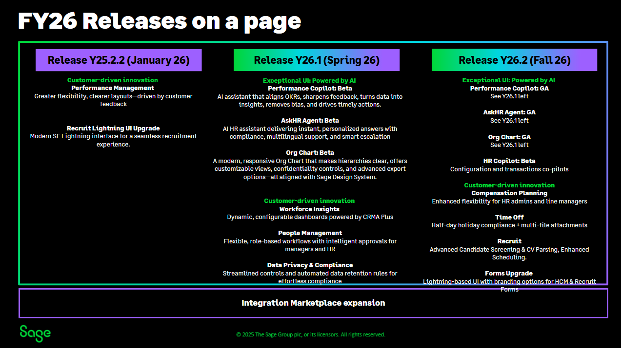 Sage People roadmap slide 11 of 11: FY26 releases.